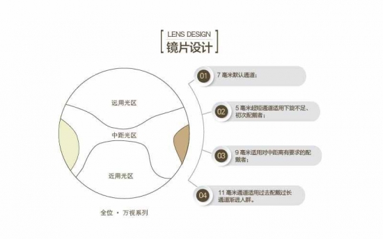 老花鏡鏡片有哪些種好？美麗島：驗(yàn)配多焦鏡清晰又舒適