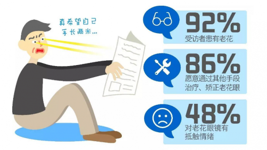 美麗島：他們是行業(yè)砥柱，卻飽受老花眼困擾，老花鏡升級(jí)勢(shì)在必行