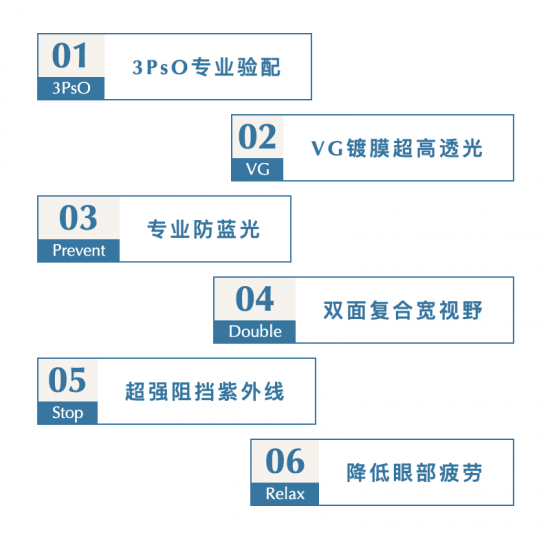 美麗島多焦鏡：致力于近視老花群體，用技術(shù)打造多焦鏡新高度！