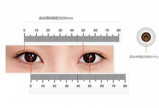 美麗島多焦鏡：戴老花鏡不驗光，對眼睛造成傷害？